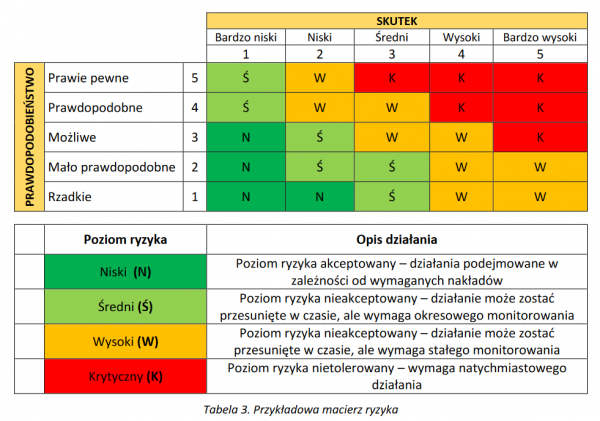 Analiza Ryzyka Czyli Jakie Rodki Zabezpieczaj Ce Wybra Wsparcie